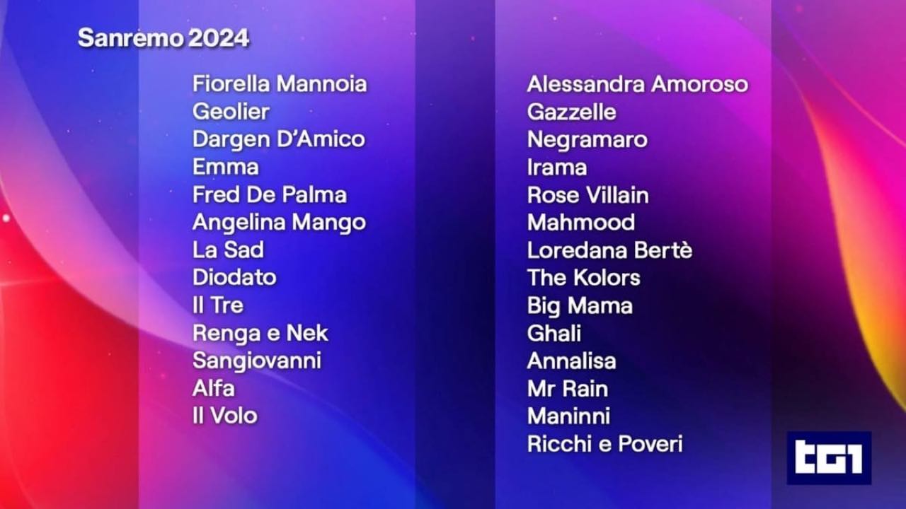 Titoli canzoni Big Sanremo 2024: testi e presentazione